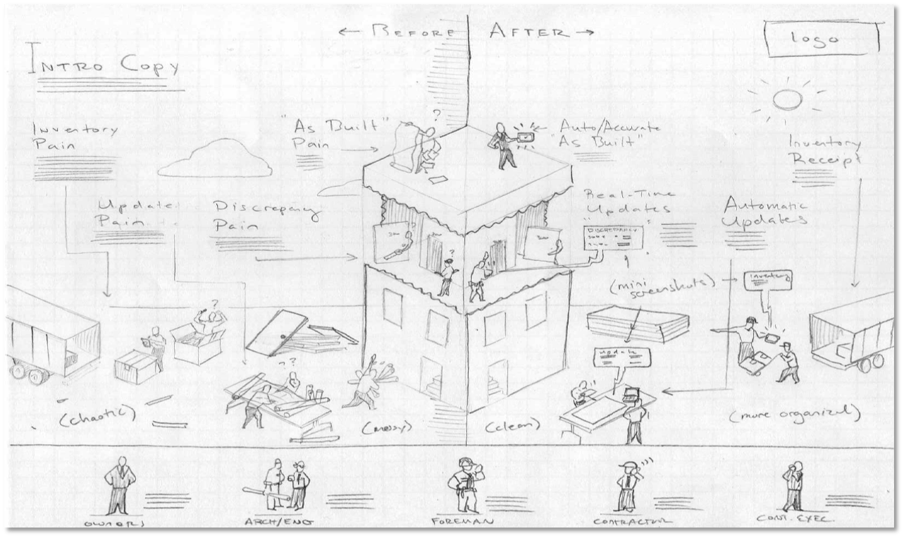 Interactive 3D Solution Pictogram