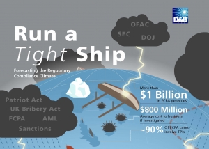 D&B Compliance Infographic